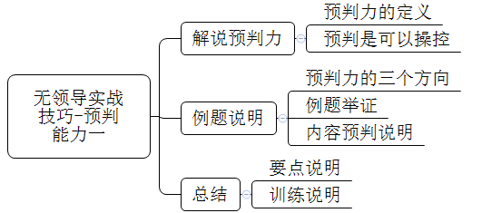 预判的聊天记录(聊天记录中的聊天记录)