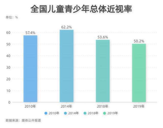 青少年近视恢复聊天记录(青少年真性近视还能恢复吗)