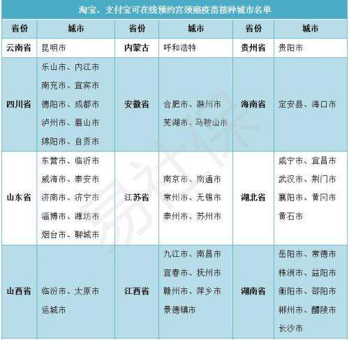 宫颈癌疫苗聊天记录(怎么查看宫颈癌疫苗接种记录)