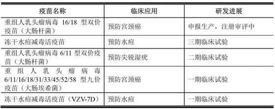 宫颈癌疫苗聊天记录(怎么查看宫颈癌疫苗接种记录)