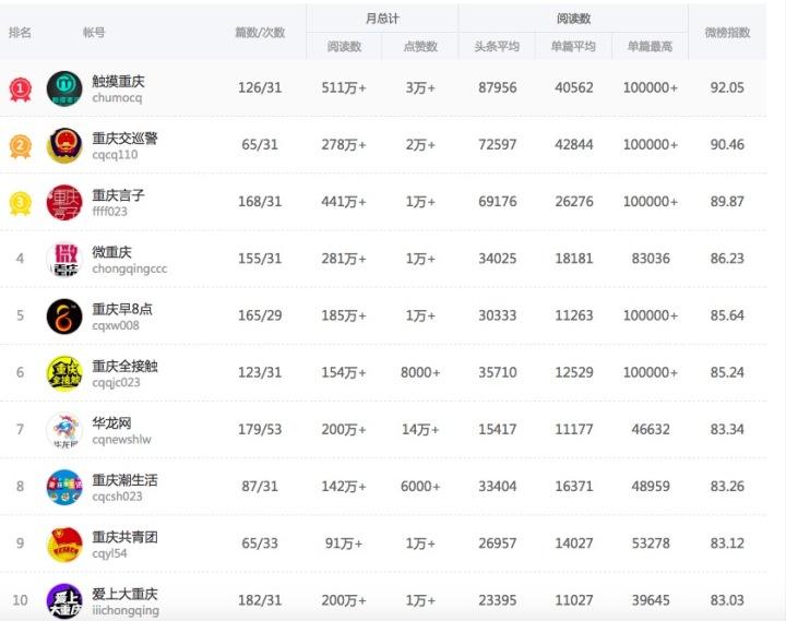 重庆微信聊天记录(重庆微信聊天记录恢复)