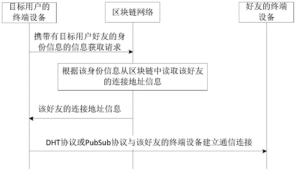 即时通聊天记录存储方案(即时通讯聊天记录储存在哪)