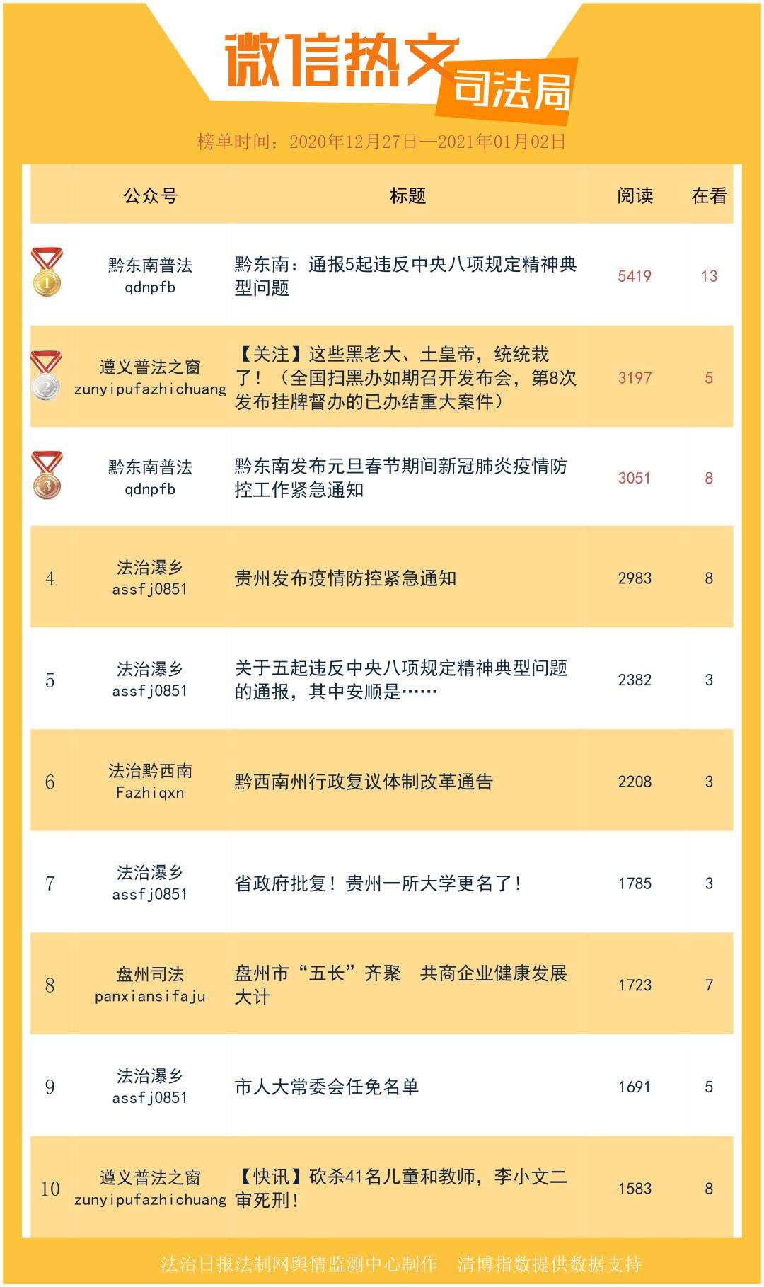 2021年微信聊天记录分析表(微信2021聊天记录分析报告怎么看)
