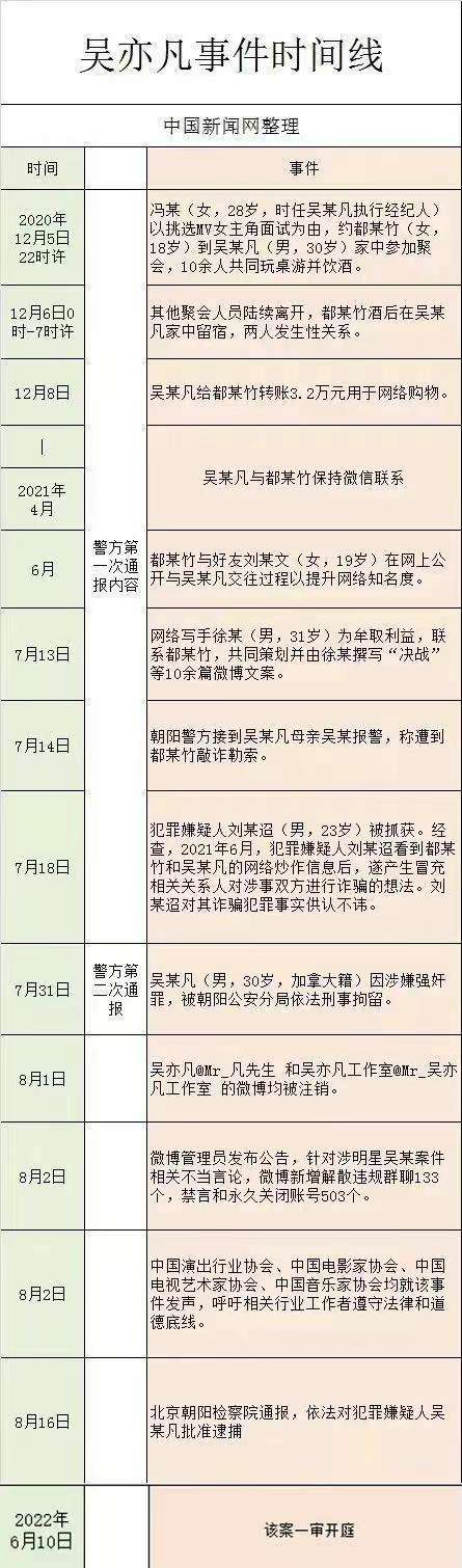 周日聊天记录表(微信聊天记录星期几)