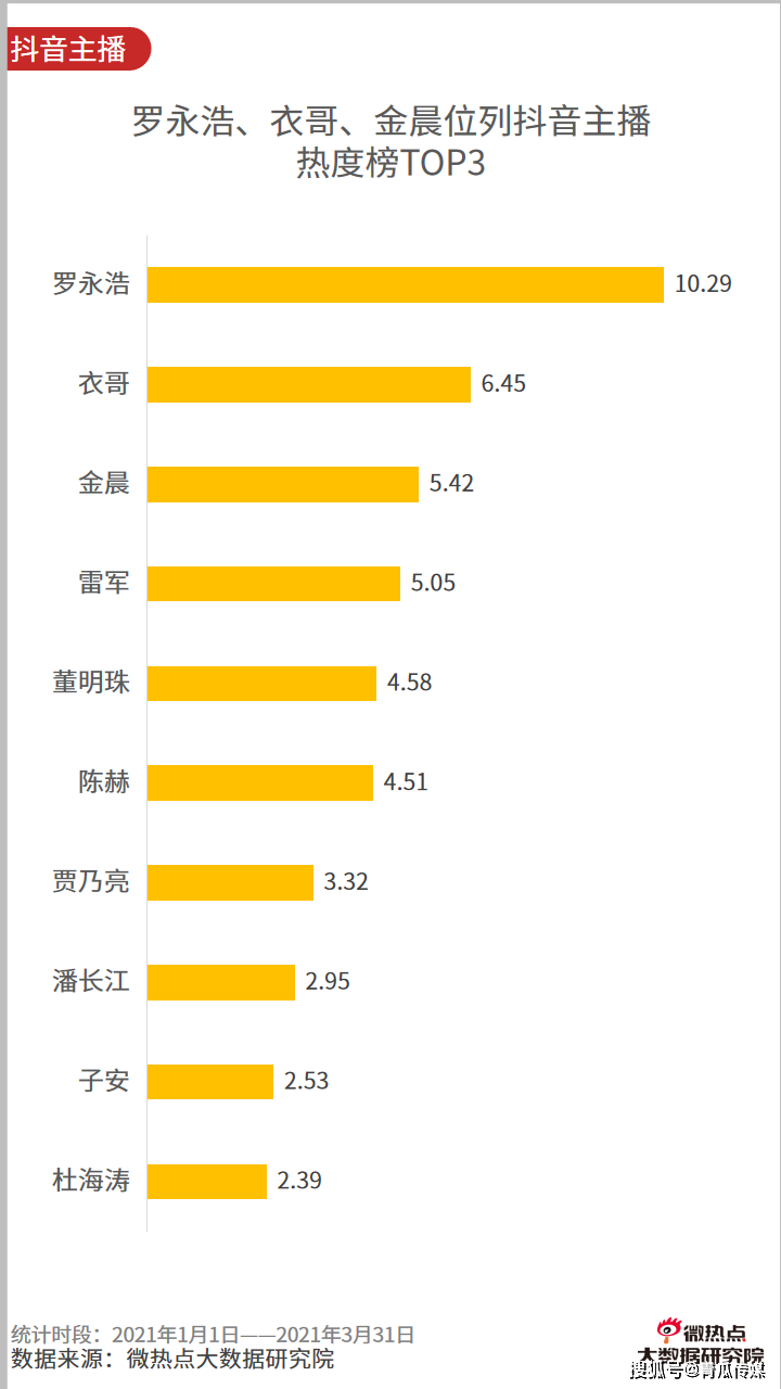 关于北北报告衣哥聊天记录完整版的信息