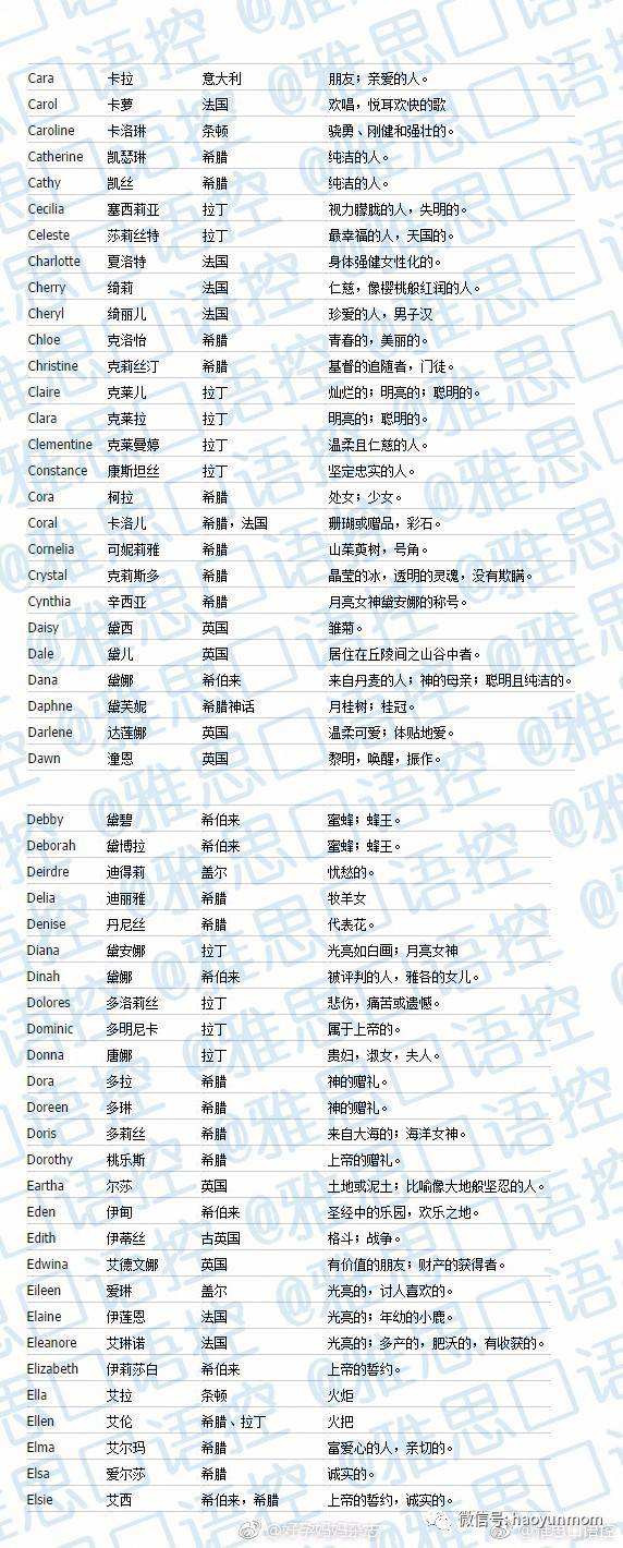 关于聊天记录取英文名搞笑的信息