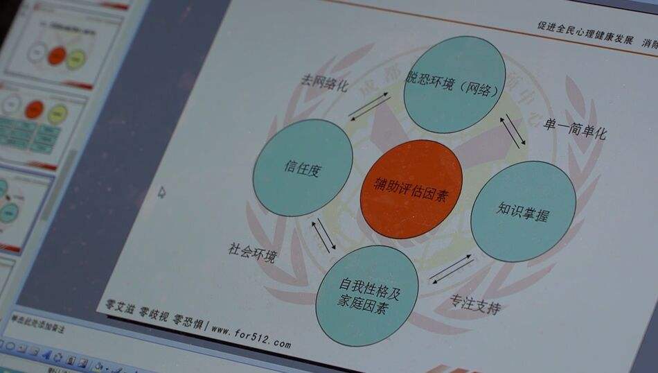 包含心理医生干预恐艾聊天记录的词条