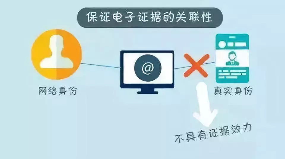 微信聊天记录司法鉴定结果(微信聊天记录作为法庭证据的条件)