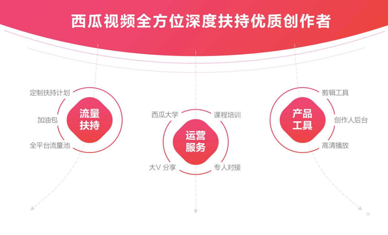 西瓜视频如何找回聊天记录(西瓜视频如何找回聊天记录微信)