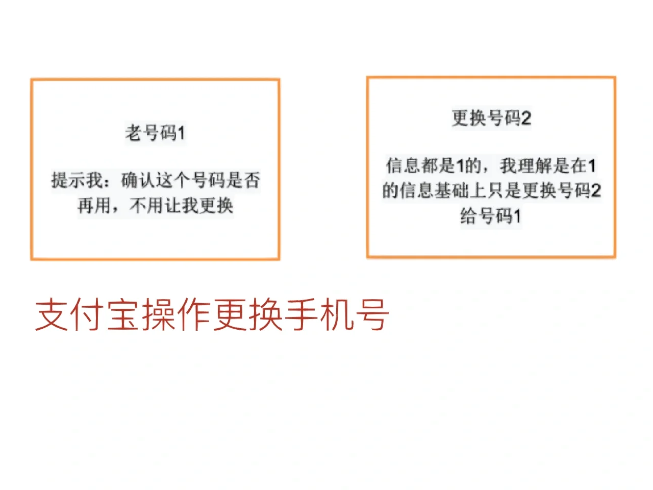 支付宝换手机聊天记录(支付宝聊天数据迁移到新手机)